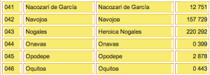Sonora Table